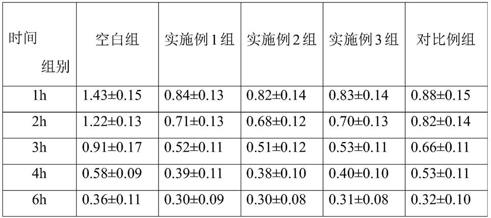 A kind of preparation method of small molecule Folium Folium chelating peptide