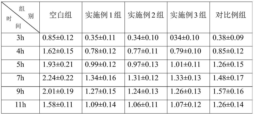 A kind of preparation method of small molecule Folium Folium chelating peptide