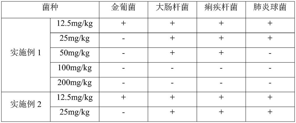 A kind of preparation method of small molecule Folium Folium chelating peptide