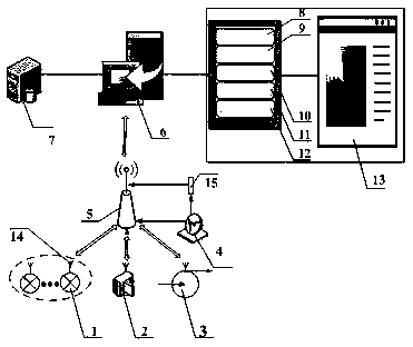 An intelligent drainage auxiliary decision-making system for low-lying substations