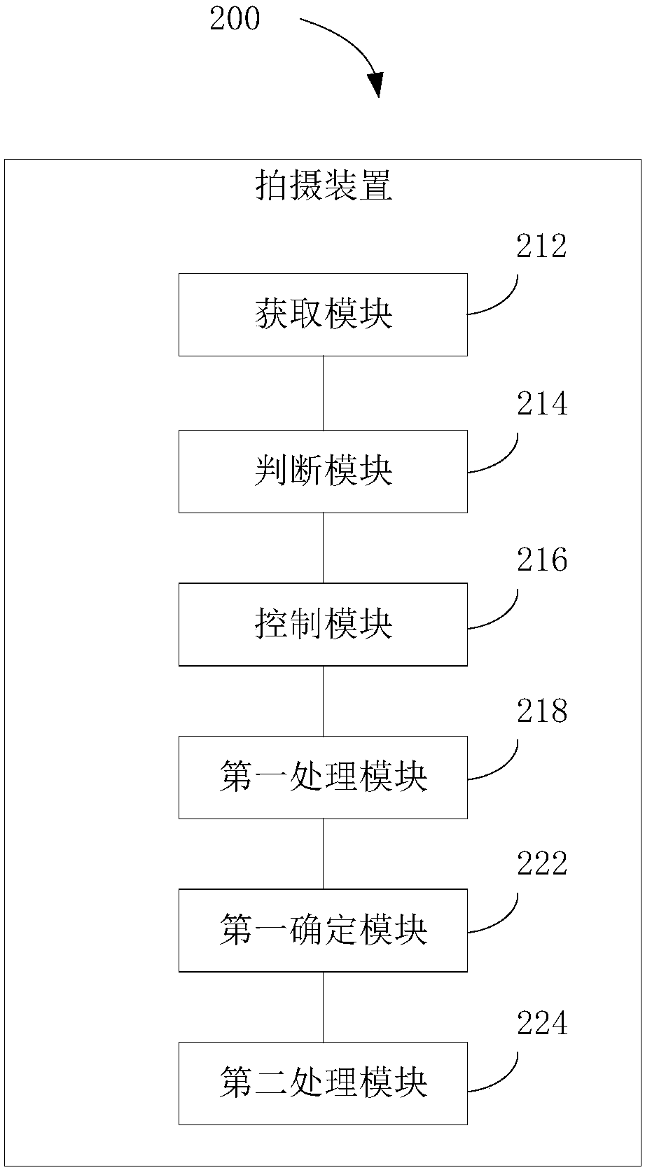 Photographing method and device, computer readable storage medium and computer equipment