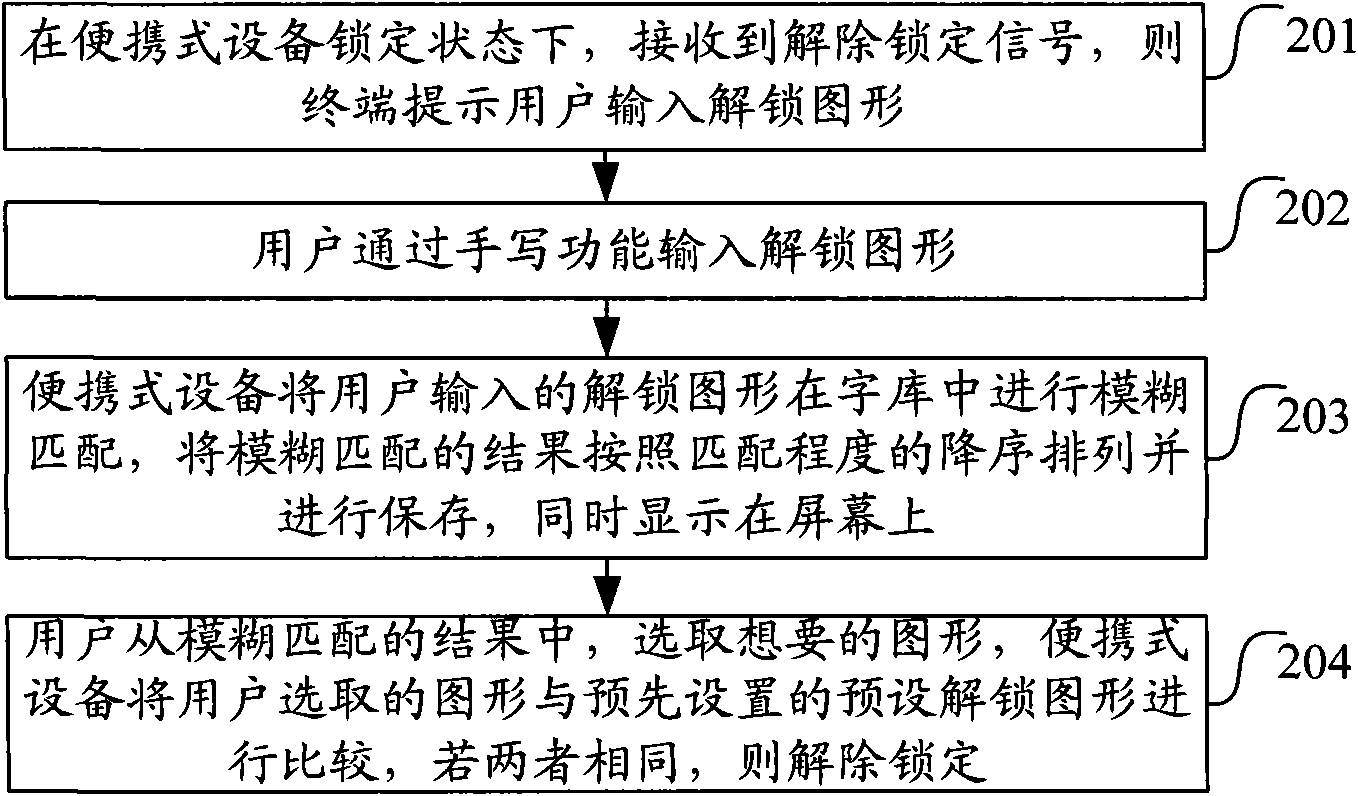 Unlocking method and device for portal equipment