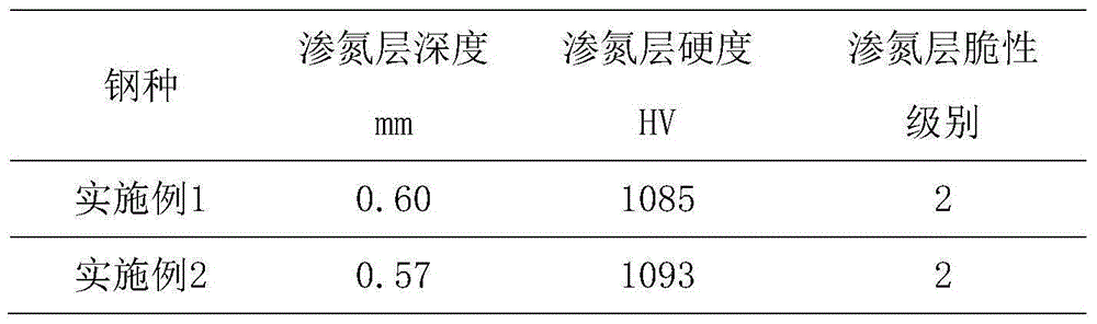 38CrMoAl nitrided steel with nitrided layer low in fragility