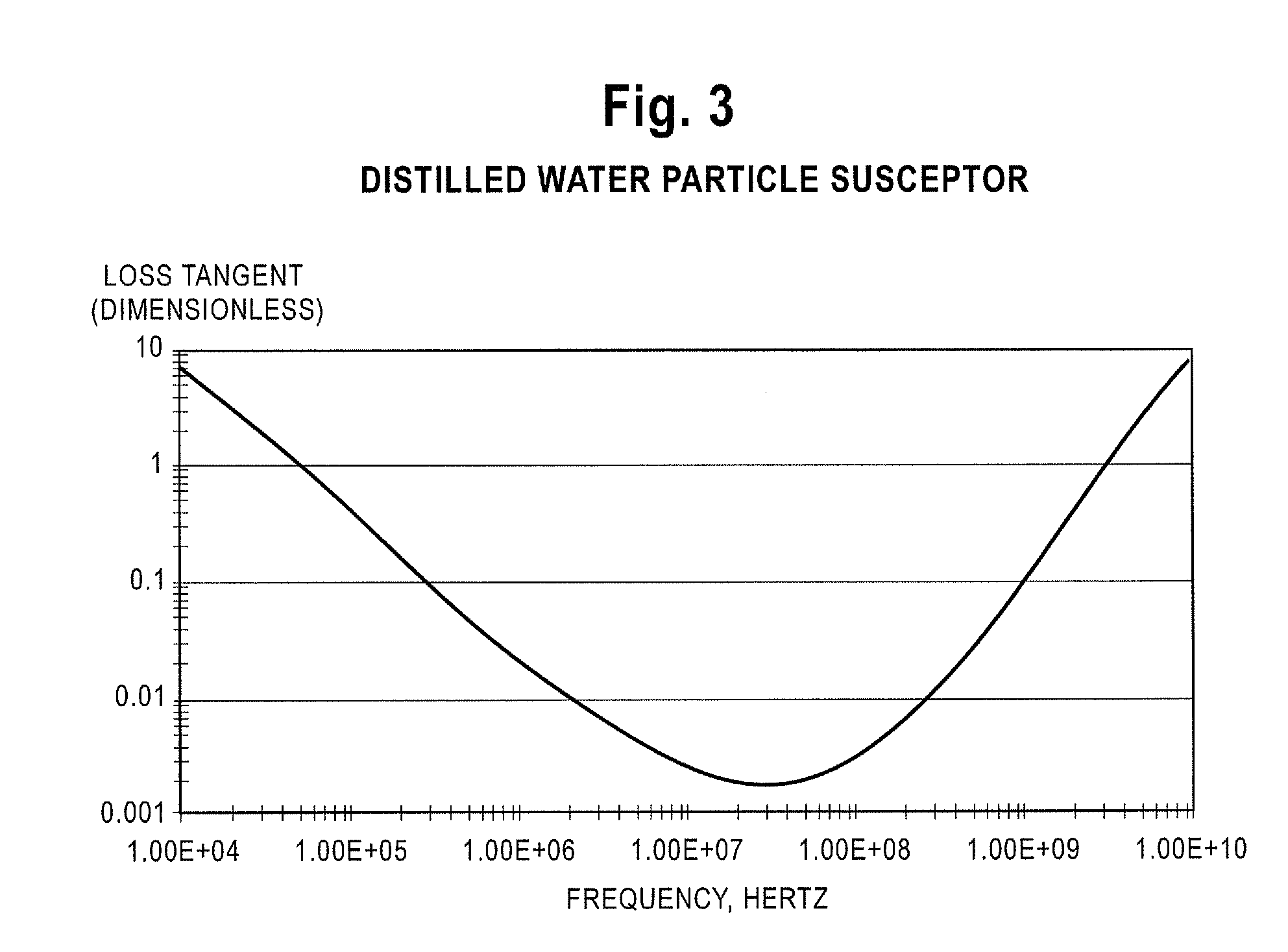 Radio frequency heating of petroleum ore by particle susceptors