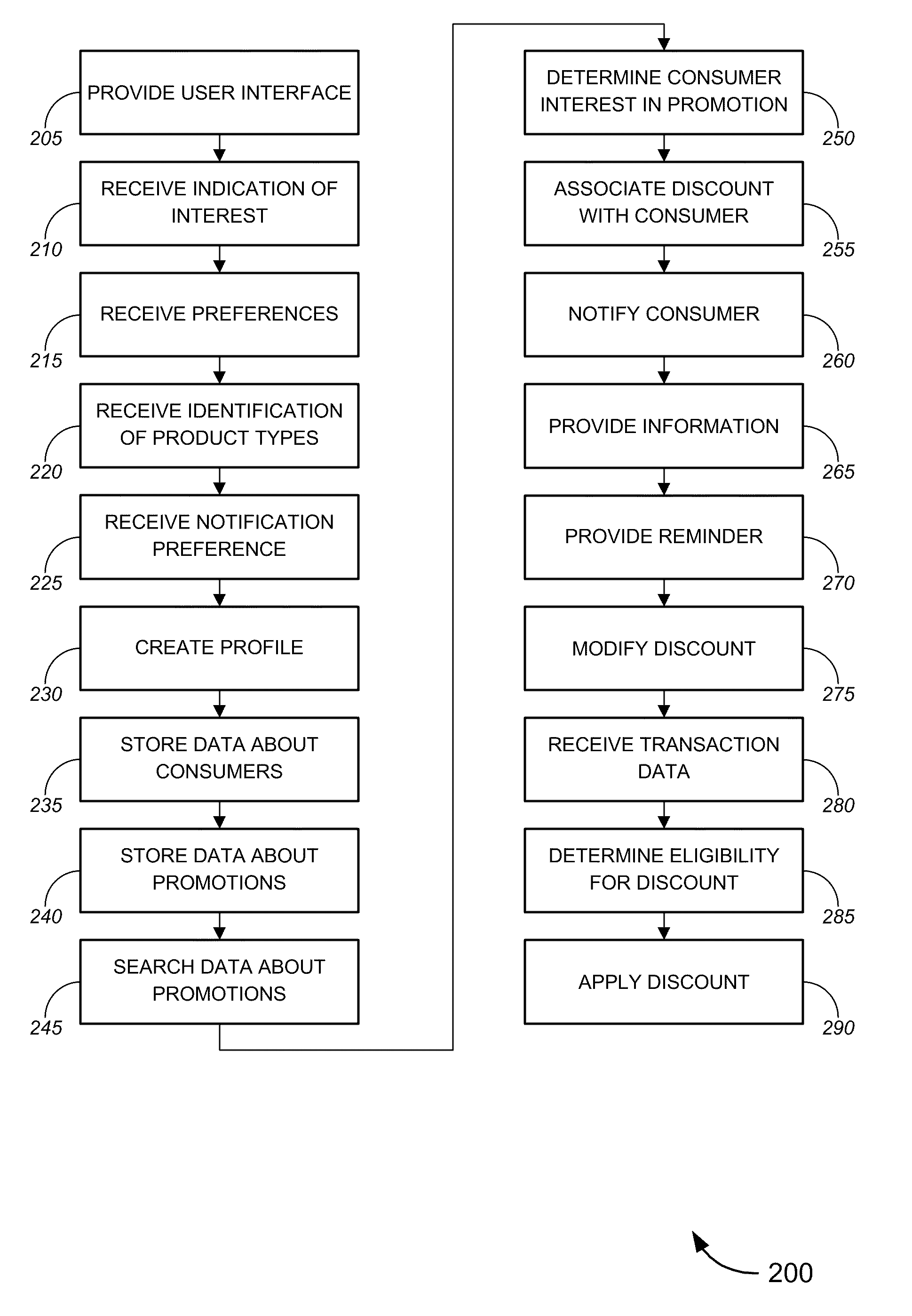 Promotional techniques, systems and methods