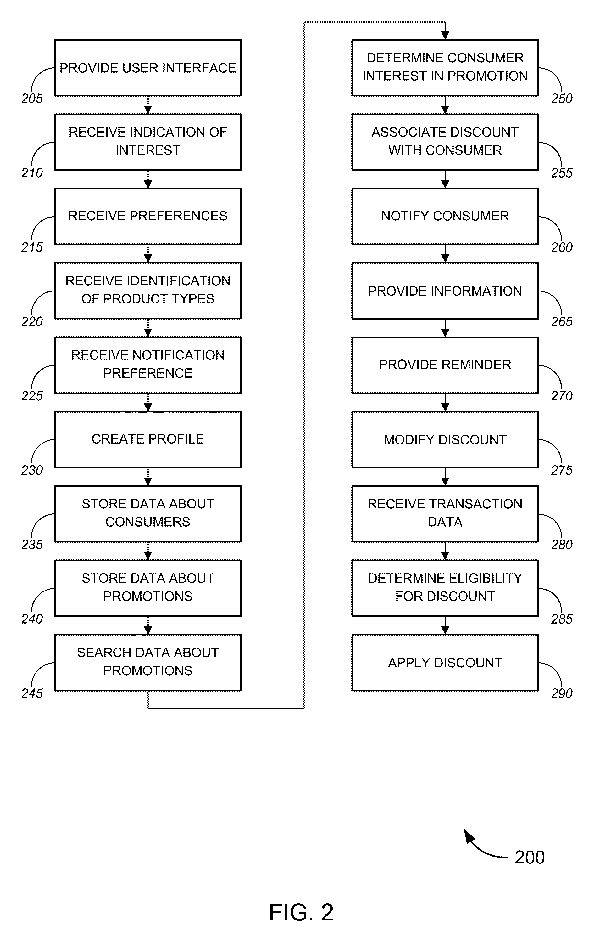 Promotional techniques, systems and methods