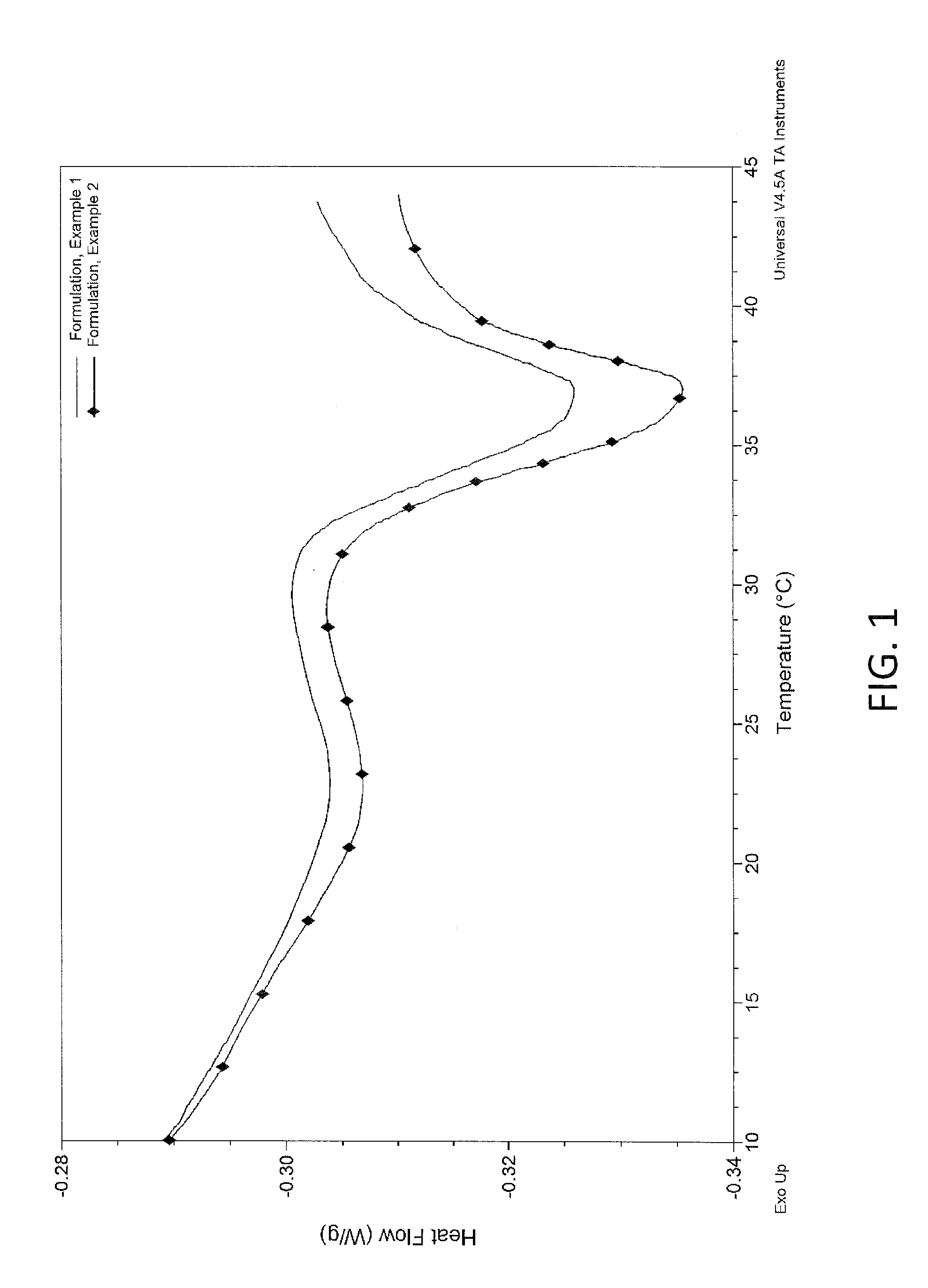 Methods and compositions for wound treatment