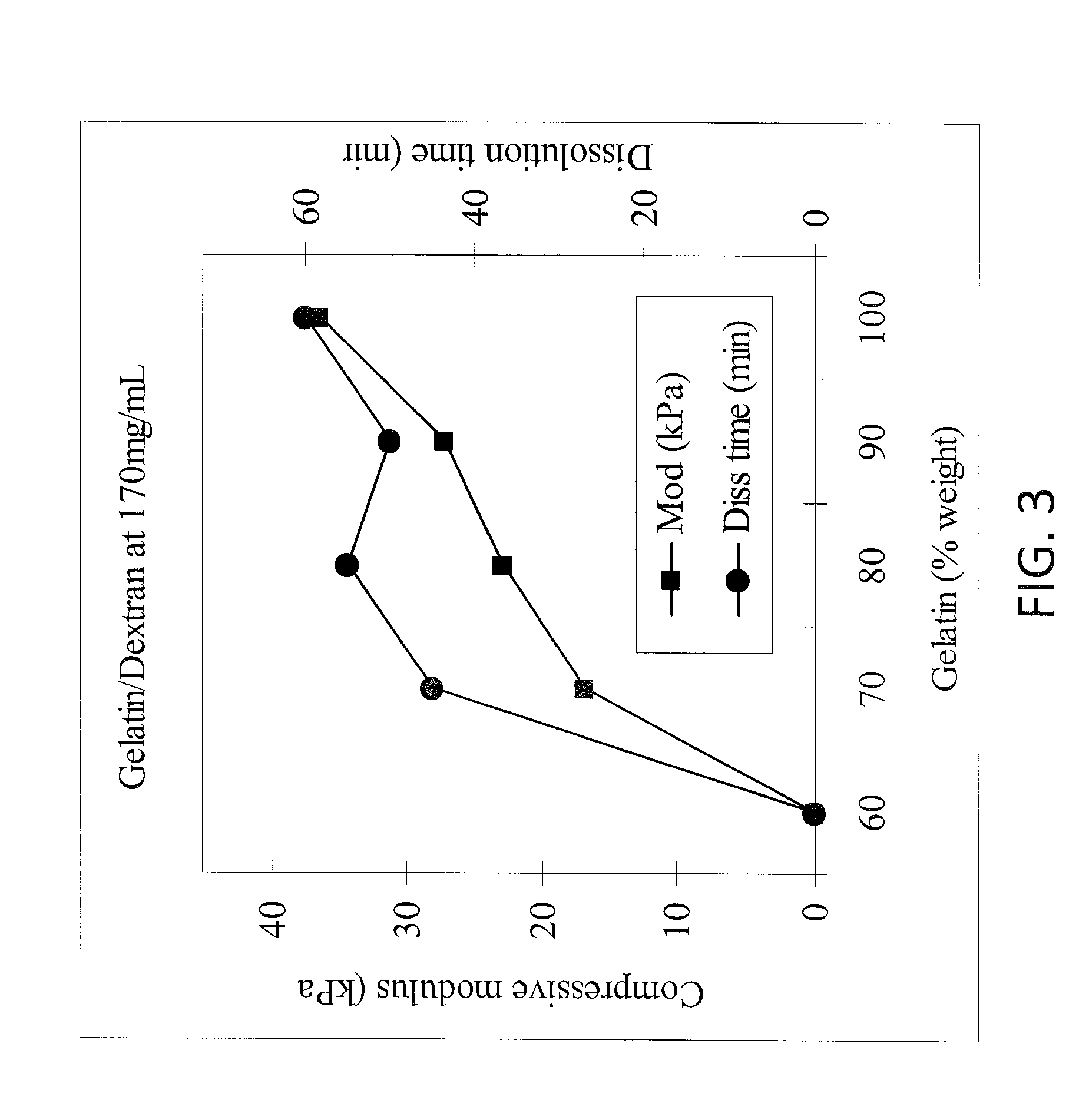 Methods and compositions for wound treatment