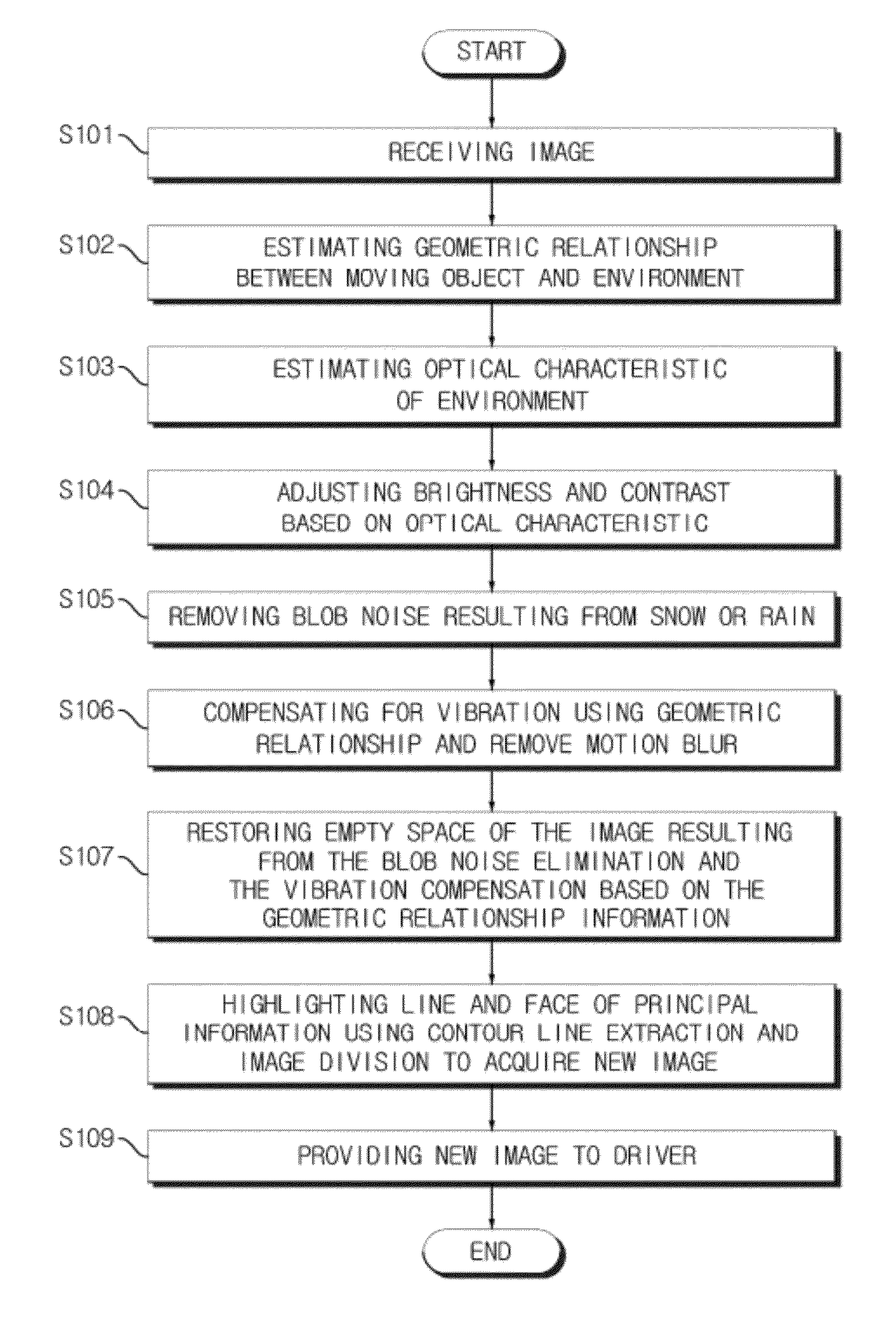 Device and method for securing visibility for driver