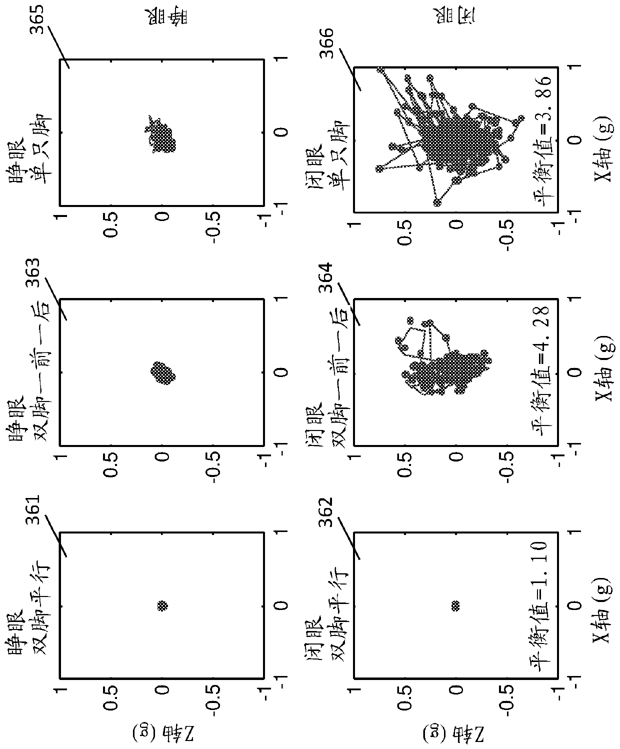 A tens device for activity monitoring, gait analysis, and balance assessment