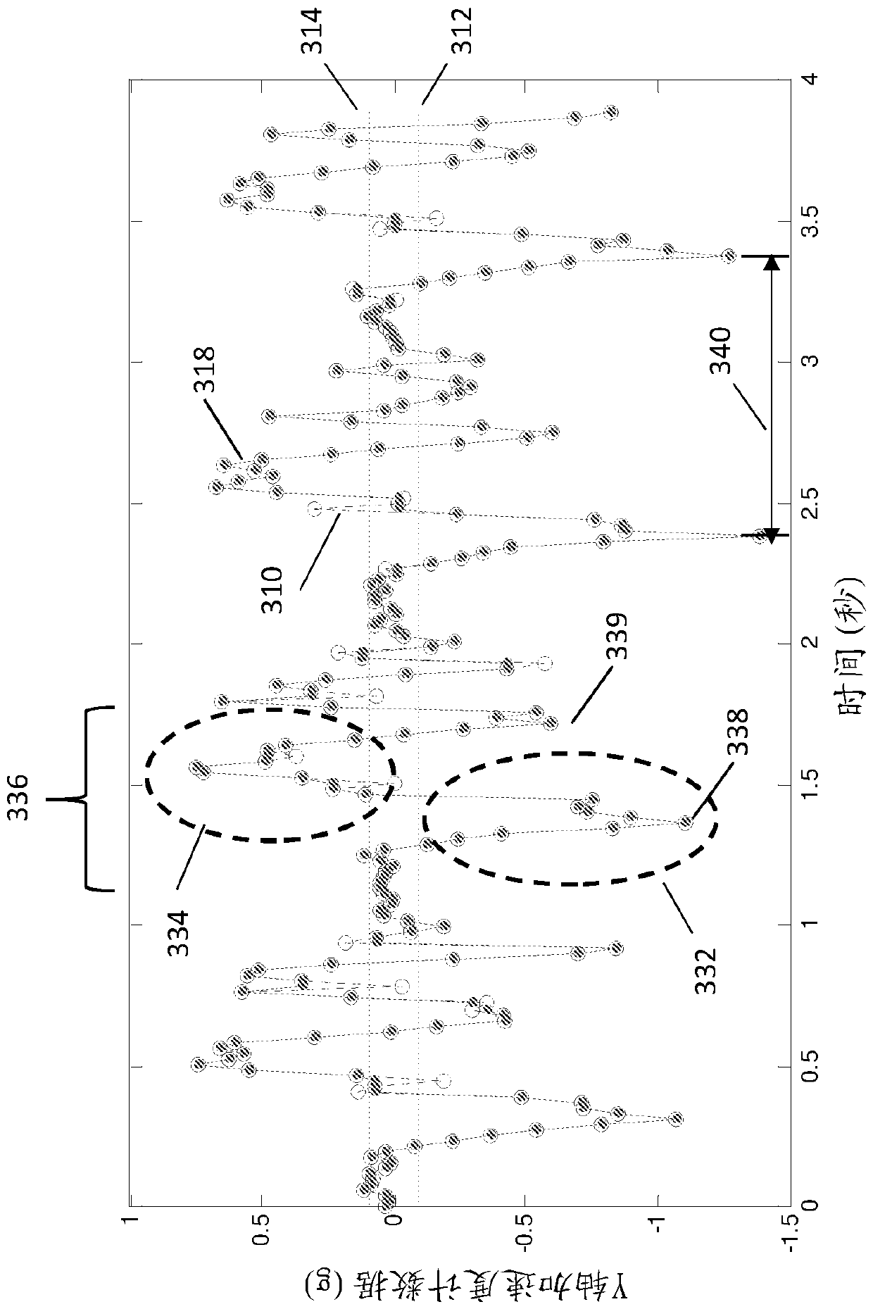 A tens device for activity monitoring, gait analysis, and balance assessment