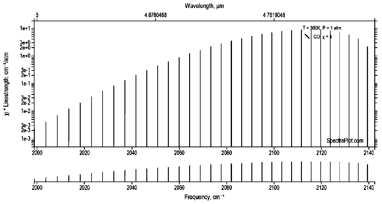 Fitting reconstruction method of gas temperature probability density distribution based on single optical path multi-spectrum