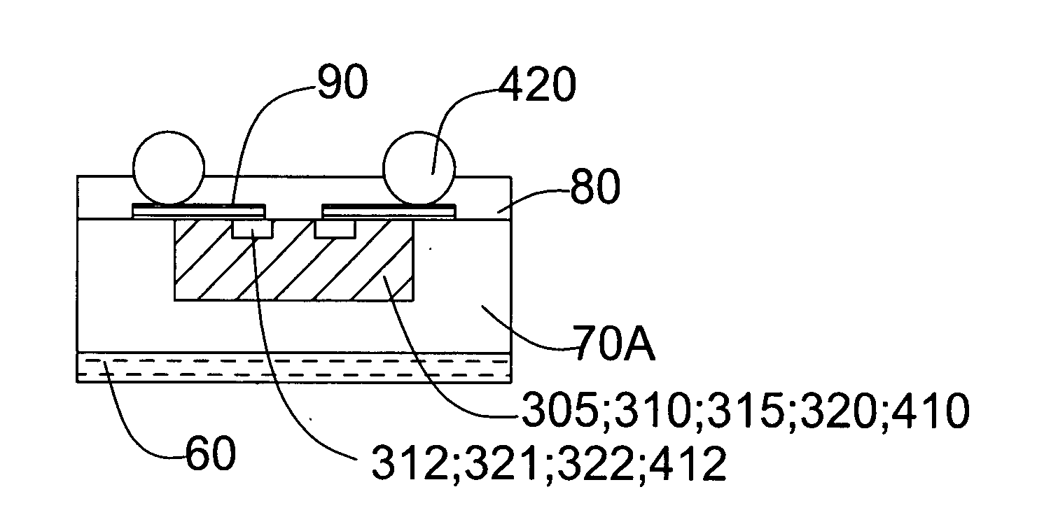 Dice Rearrangement Package Structure Using Layout Process to Form a Compliant Configuration