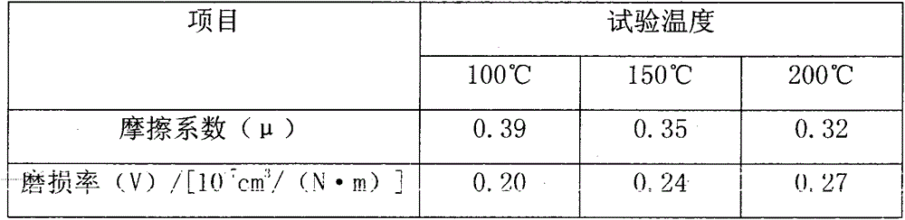 Asbestos-free friction material for electromobile/motorcycle brake pads and preparation method thereof