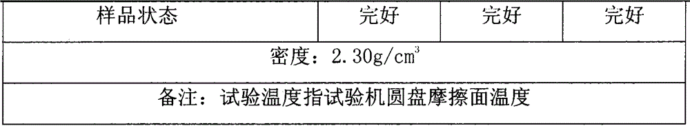 Asbestos-free friction material for electromobile/motorcycle brake pads and preparation method thereof