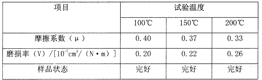 Asbestos-free friction material for electromobile/motorcycle brake pads and preparation method thereof