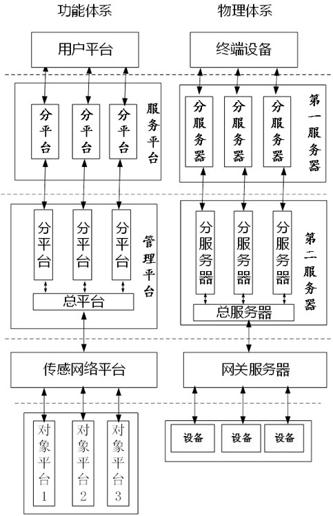 Industrial Internet of Things based on keyword identification and manufacturing problem processing and control method