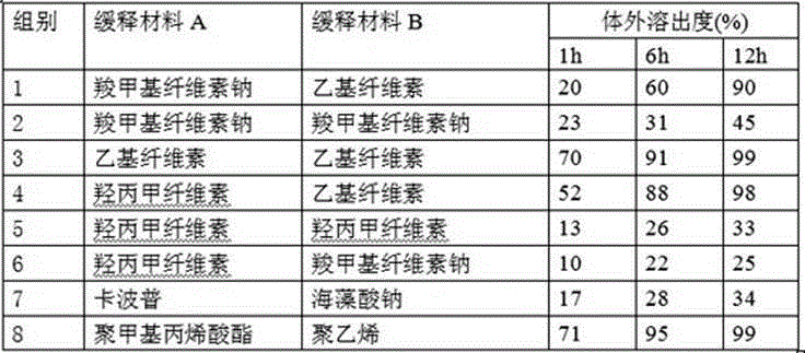 Tamoxifen citrate sustained-release tablets