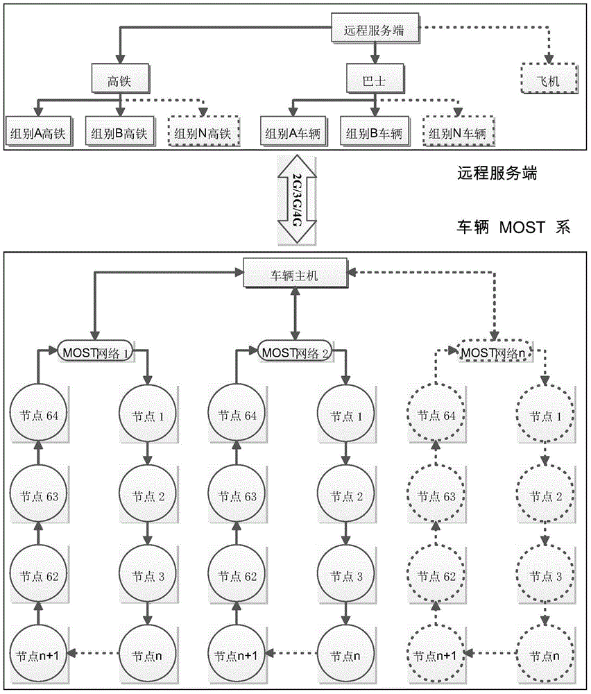 Vehicle-mounted MOST multi-ring network based advertisement pushing system and method