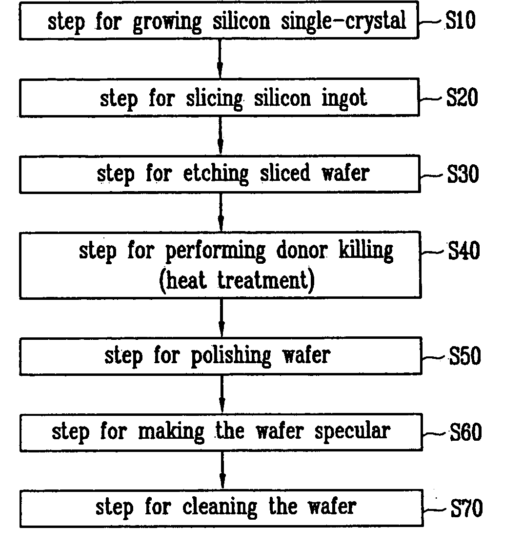 Silicon wafer and method for manufacturing the same