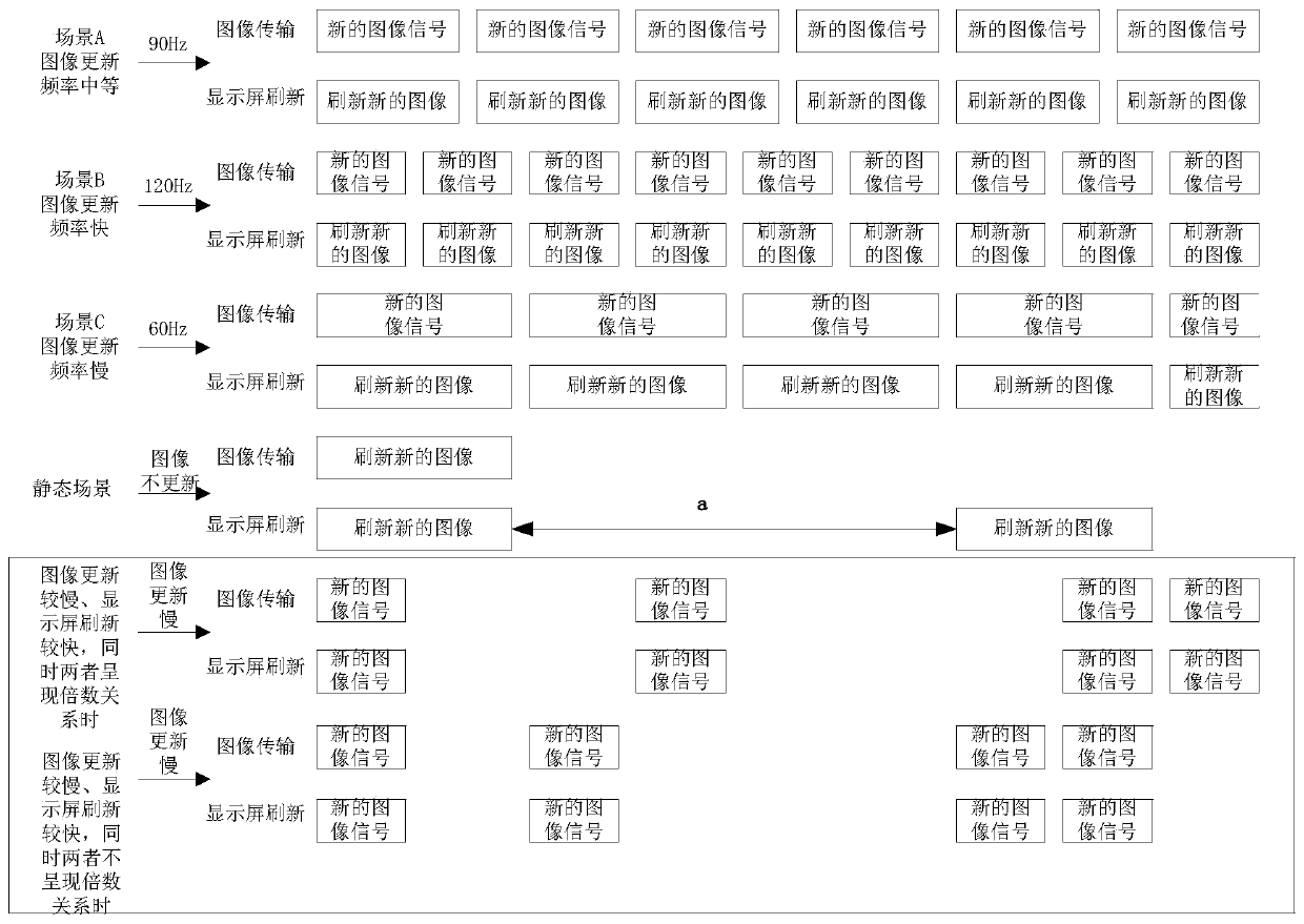 Method and device for controlling display frequency of display screen and electronic equipment