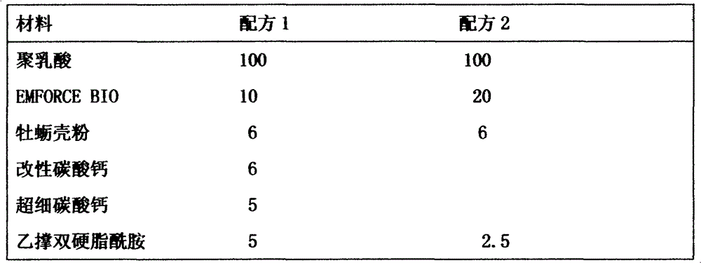 Degradable material for anoscope and preparation method