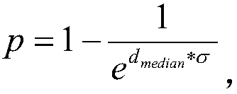 Target re-recognition method and device