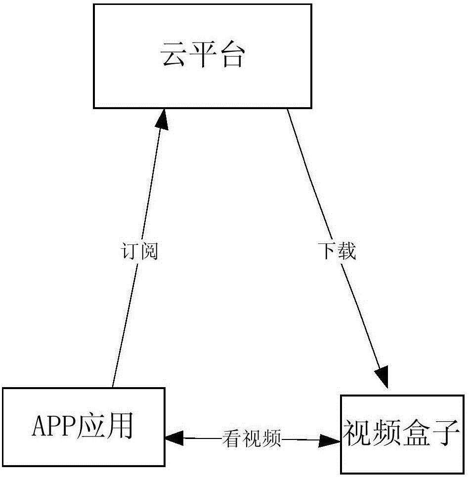 Network video customizing and downloading method based on cloud platform