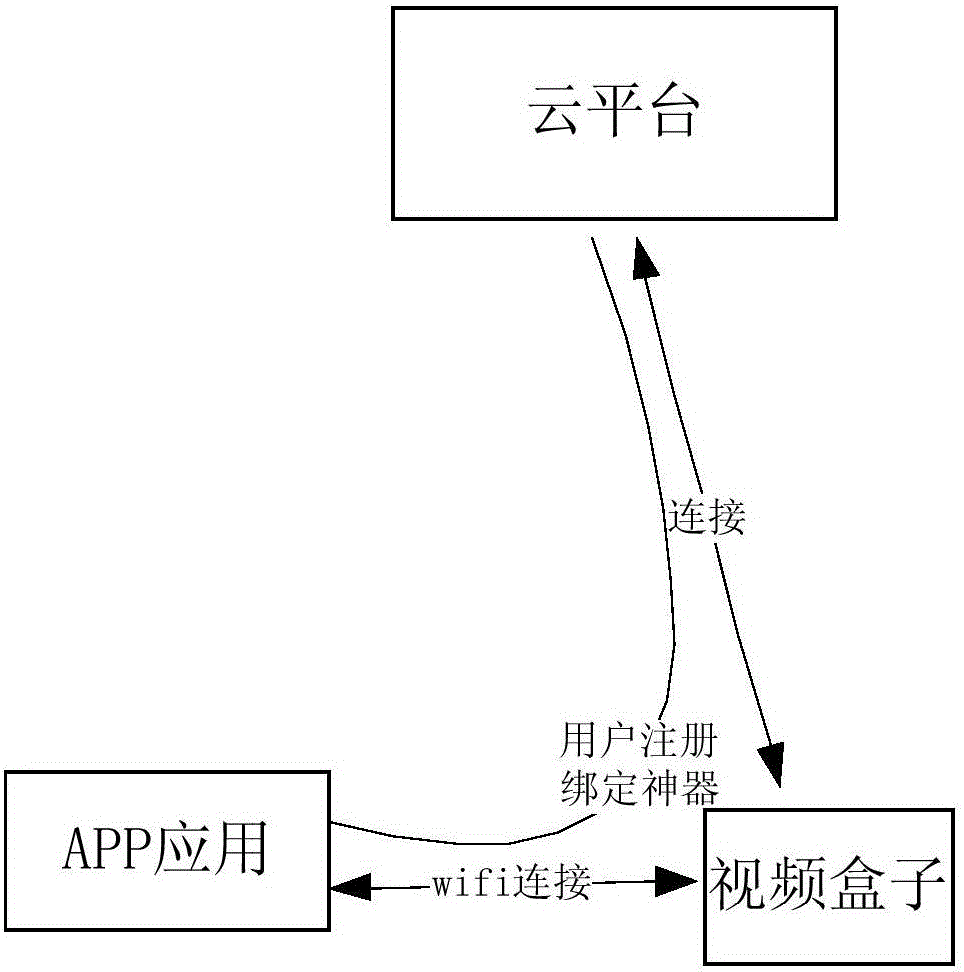 Network video customizing and downloading method based on cloud platform