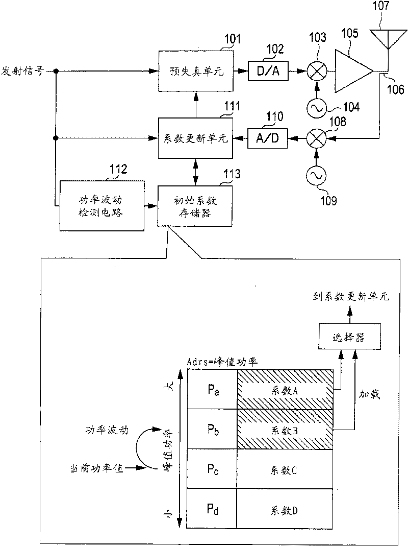 Distortion compensation apparatus and method