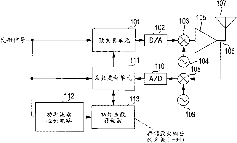 Distortion compensation apparatus and method