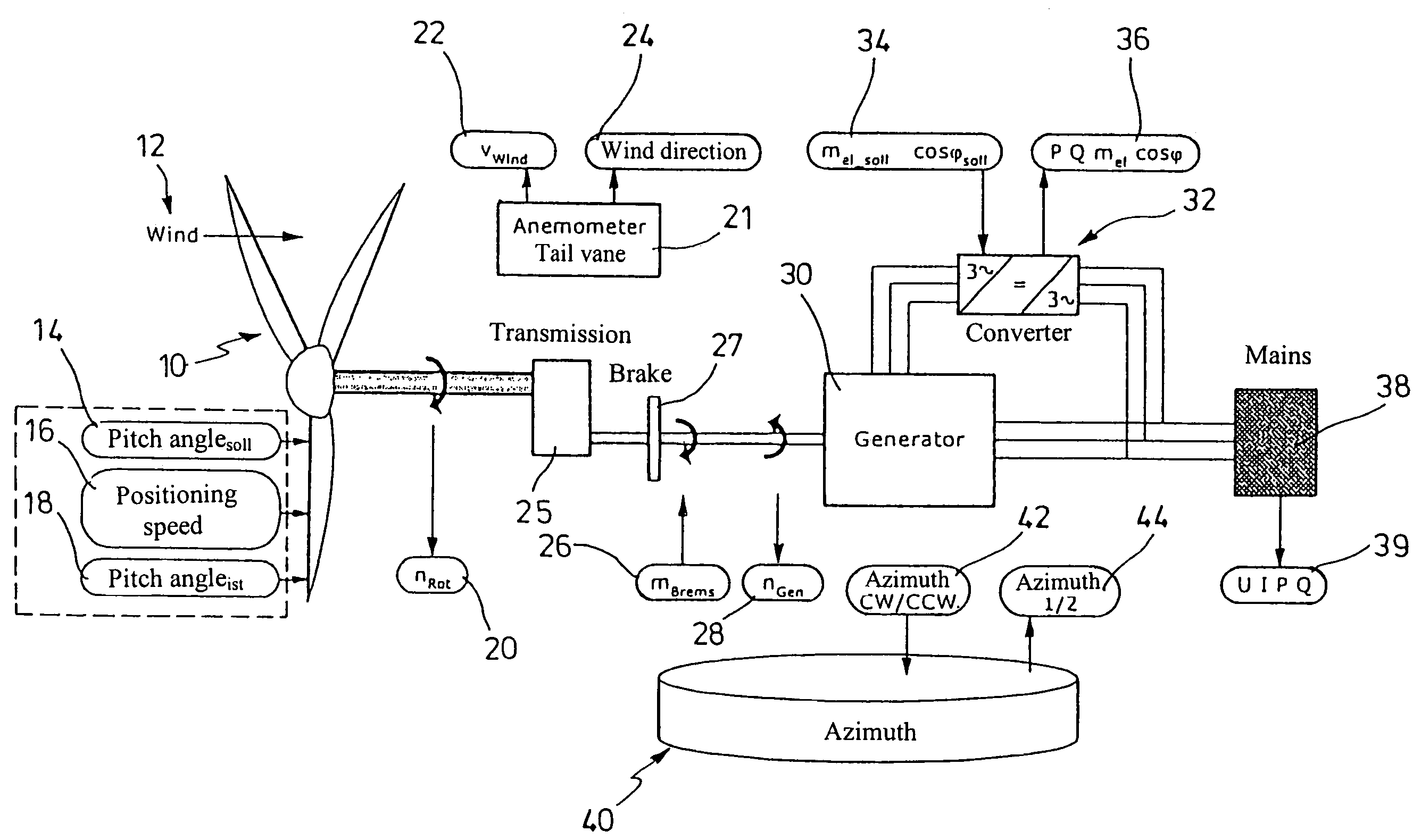 Device and method for a functional test of one wind turbine generator plant