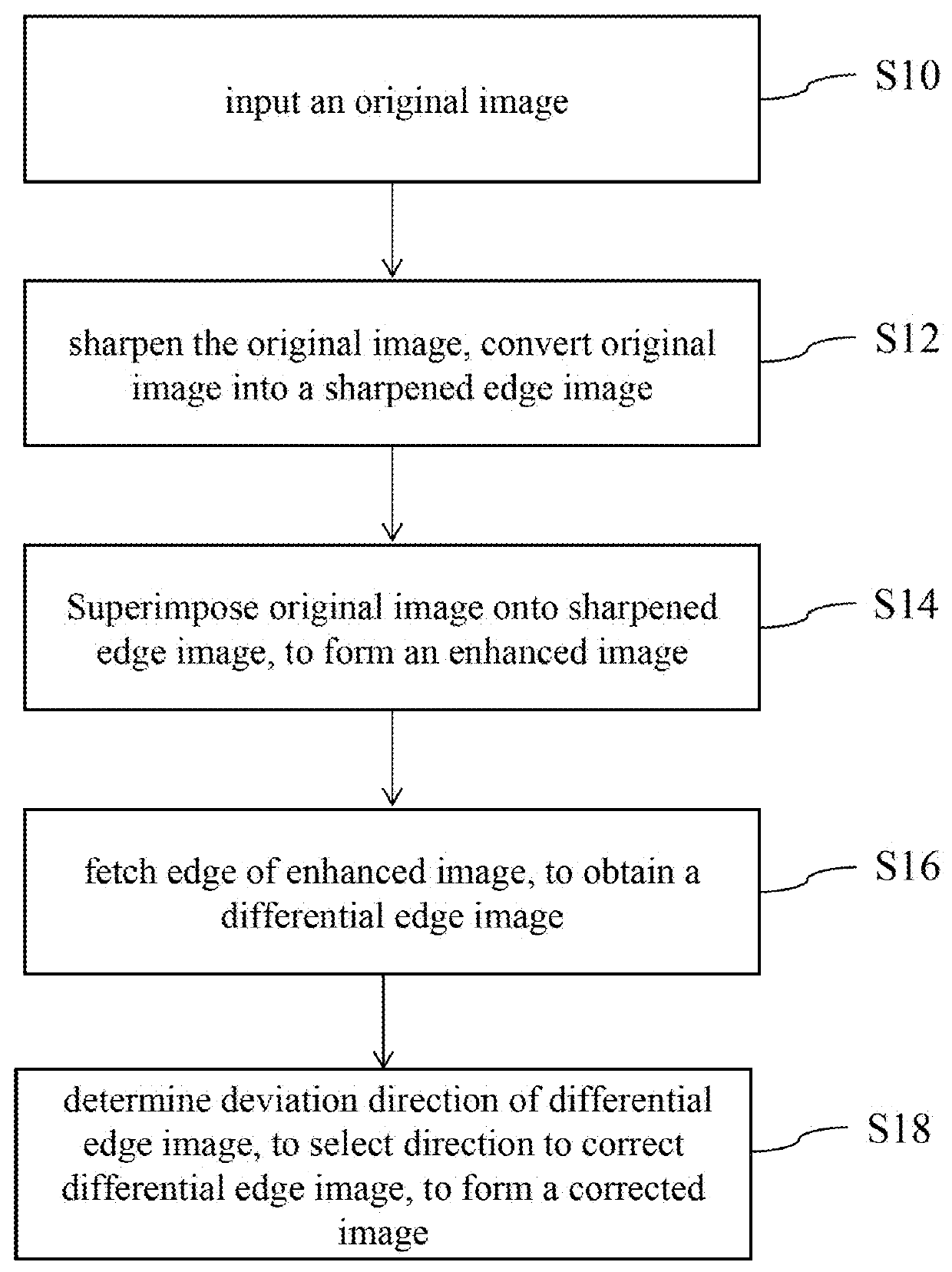 Self-adaptive image edge correction device and method thereof