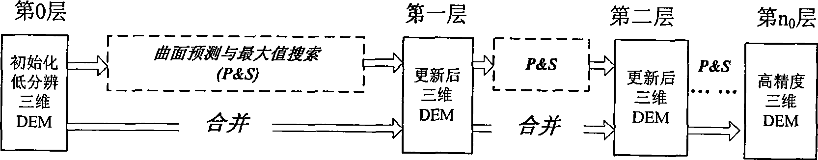 Linear array three-dimensional imaging synthetic aperture radar fast imaging method