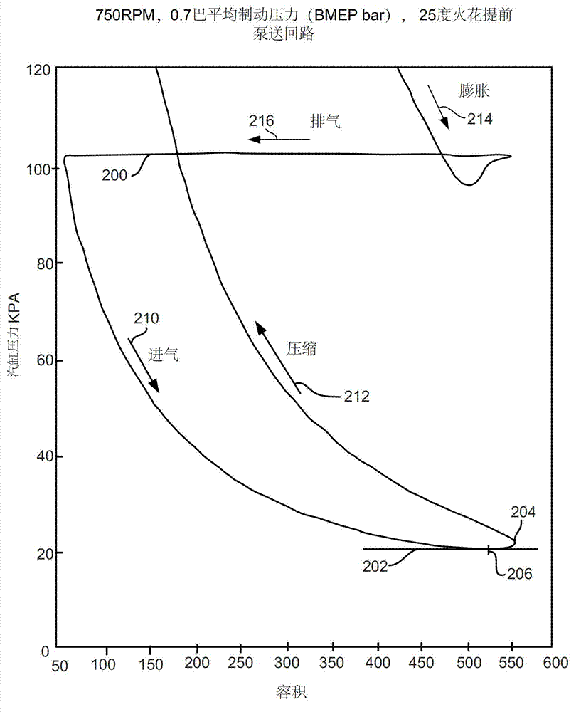 Method and system for improving engine starting