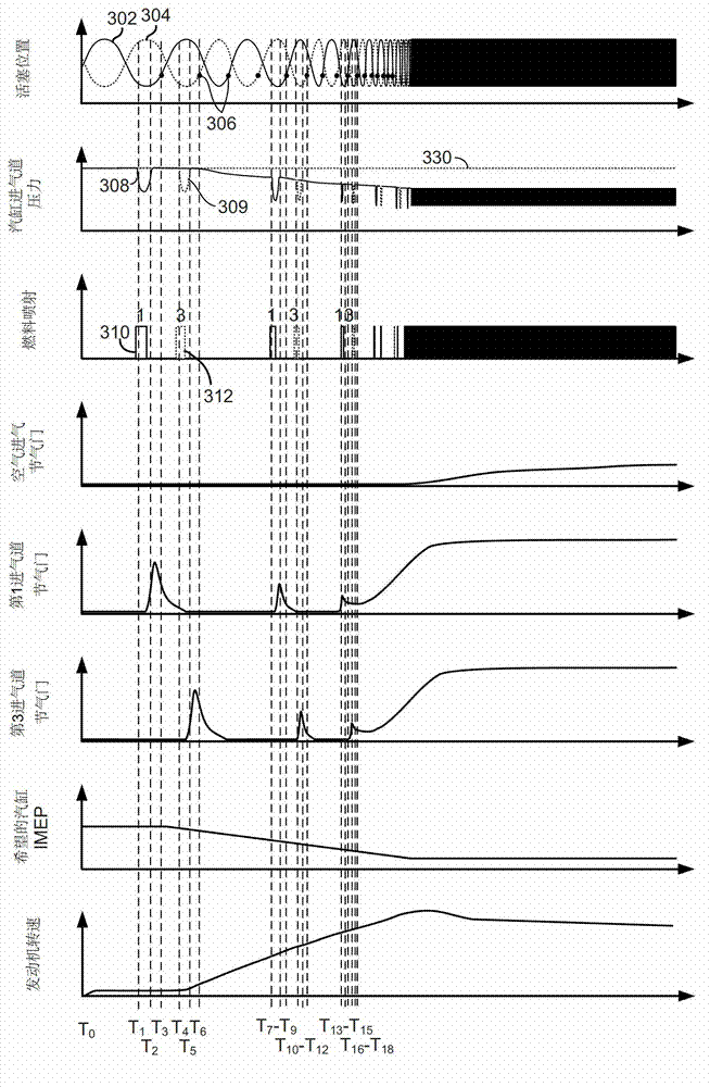 Method and system for improving engine starting