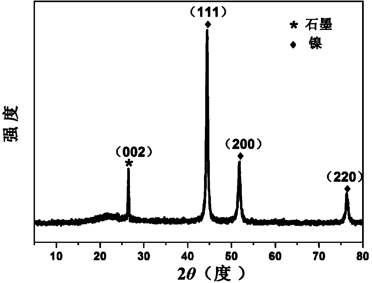 Nickel-coated graphite composite particle preparation method