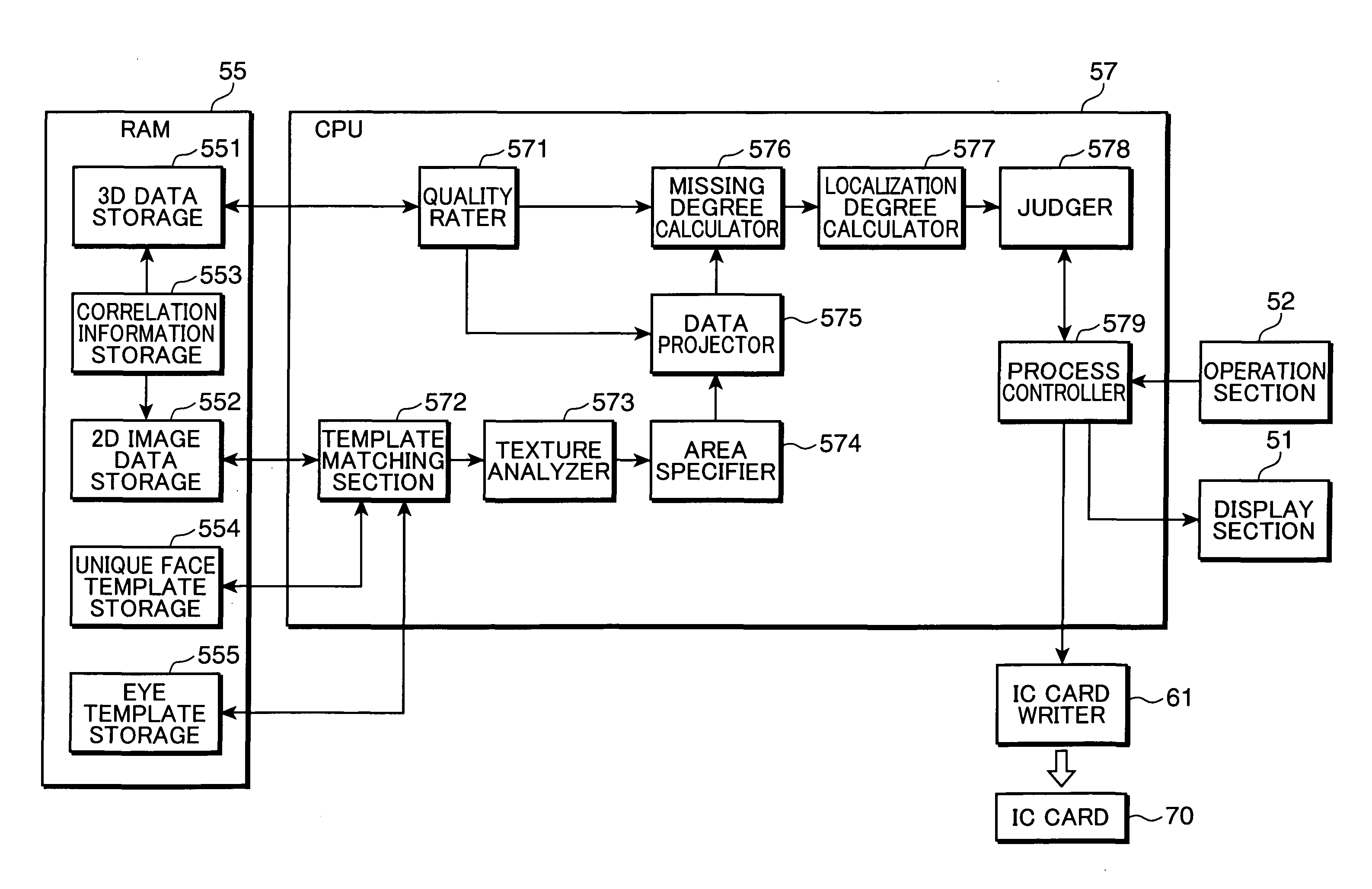 Face authentication system and face authentication method