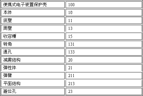 Protective case having shock absorption function and applicable to portable electronic devices