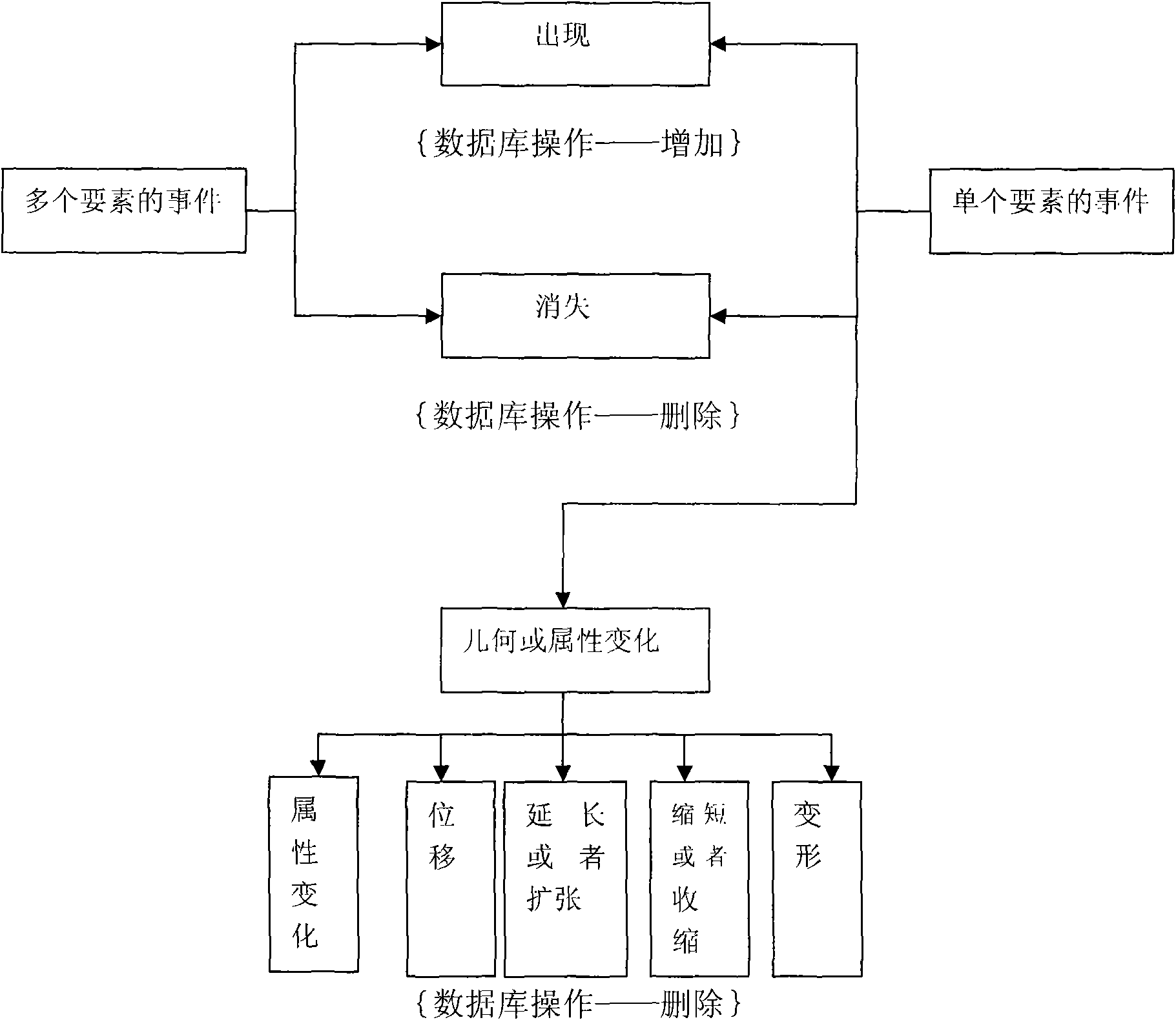 Method for releasing geospatial data incremental information