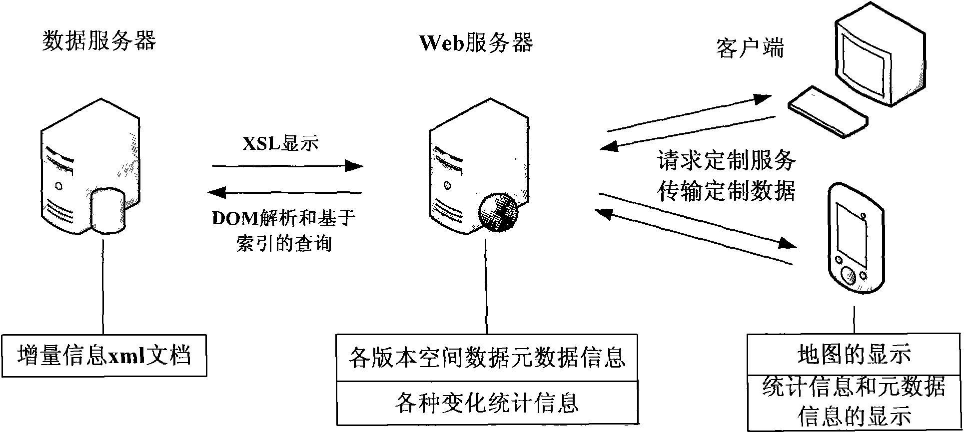 Method for releasing geospatial data incremental information