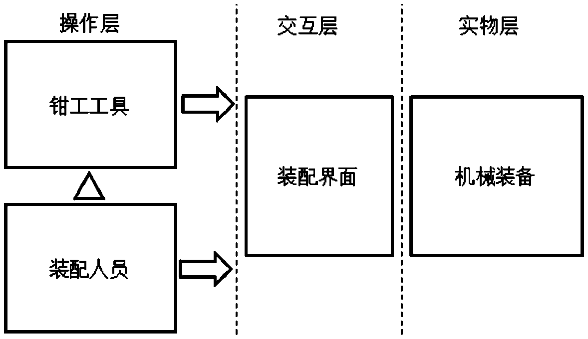 Mechanical equipment assembly training method based on assembly interface