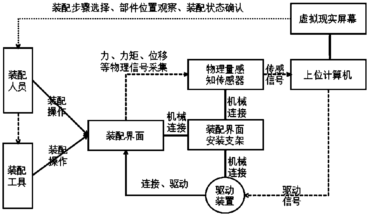 Mechanical equipment assembly training method based on assembly interface