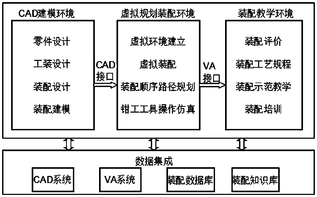 Mechanical equipment assembly training method based on assembly interface