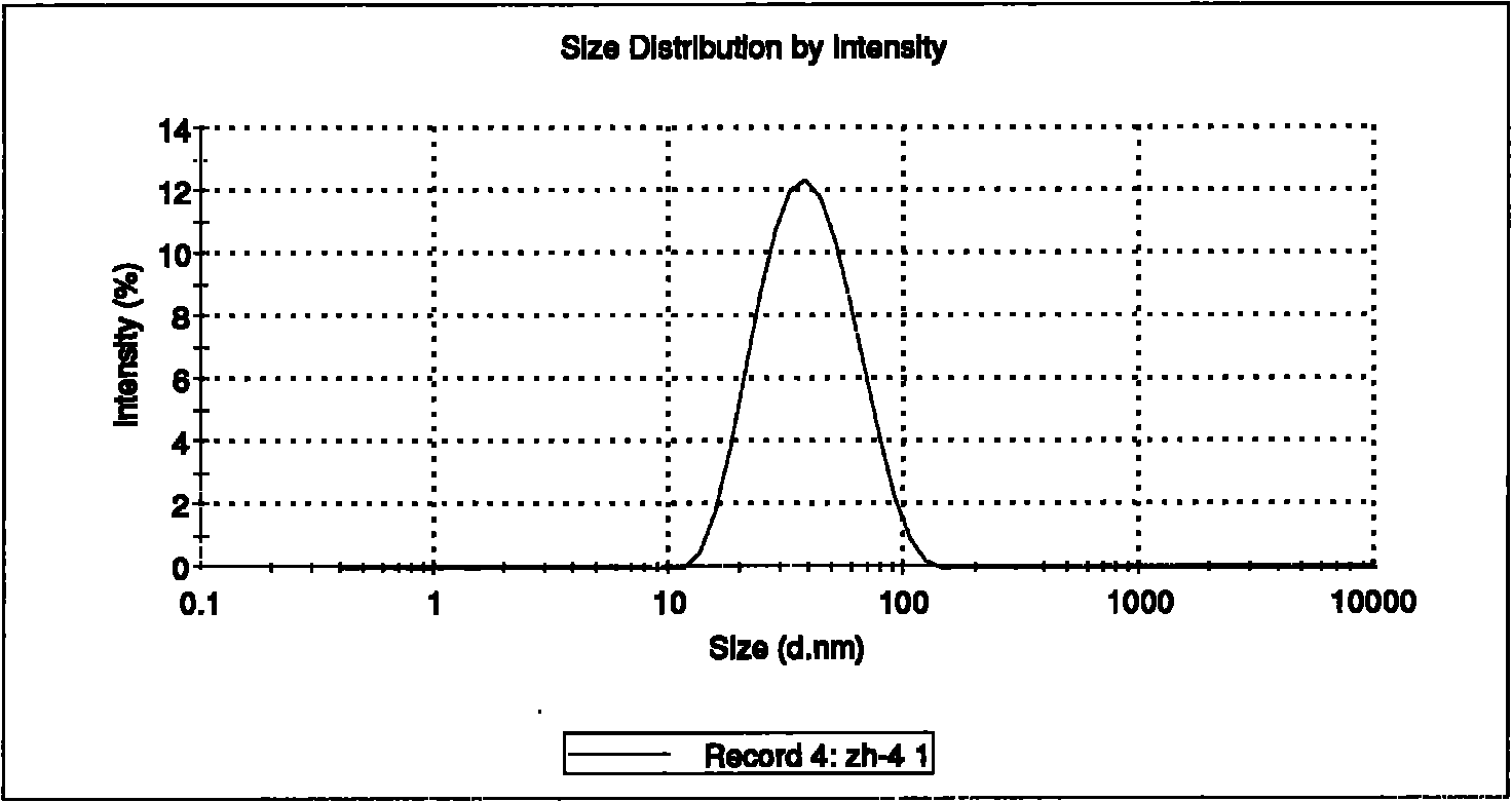 Method for preparing composite textile pulp by nanometer polymer emulsion