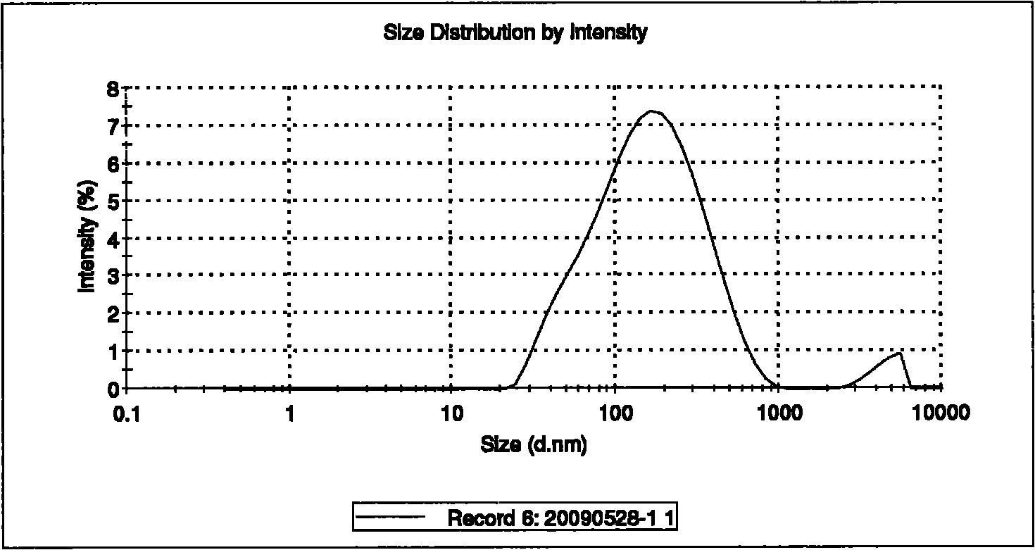 Method for preparing composite textile pulp by nanometer polymer emulsion