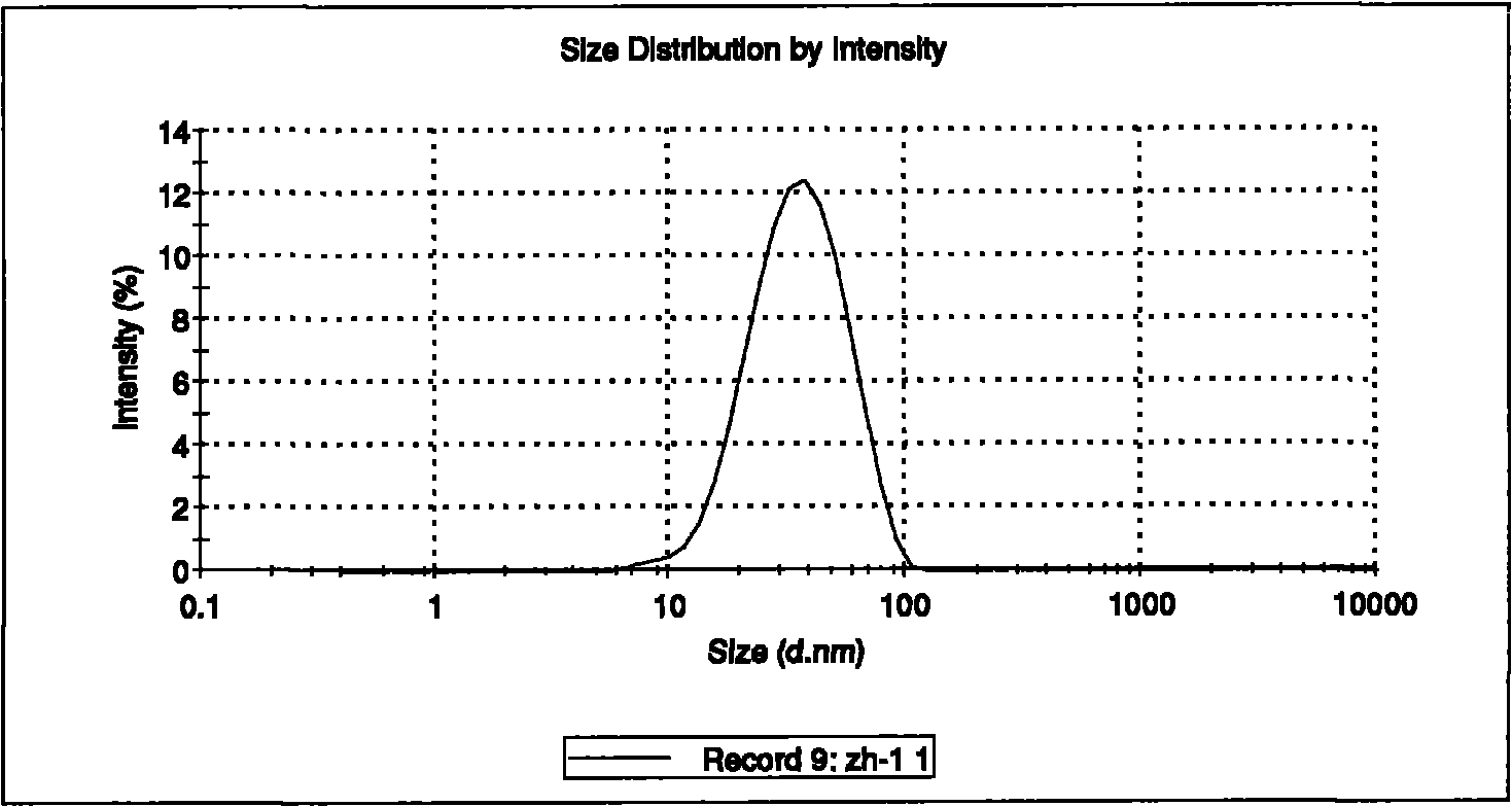 Method for preparing composite textile pulp by nanometer polymer emulsion