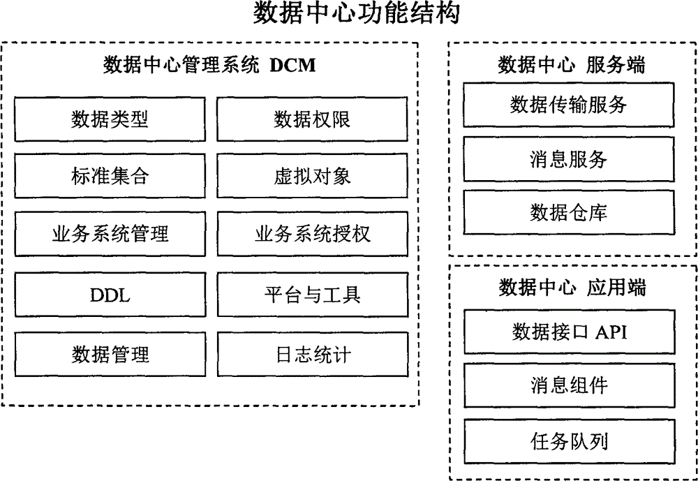 Data center middleware system