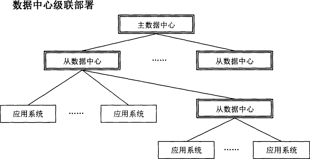 Data center middleware system