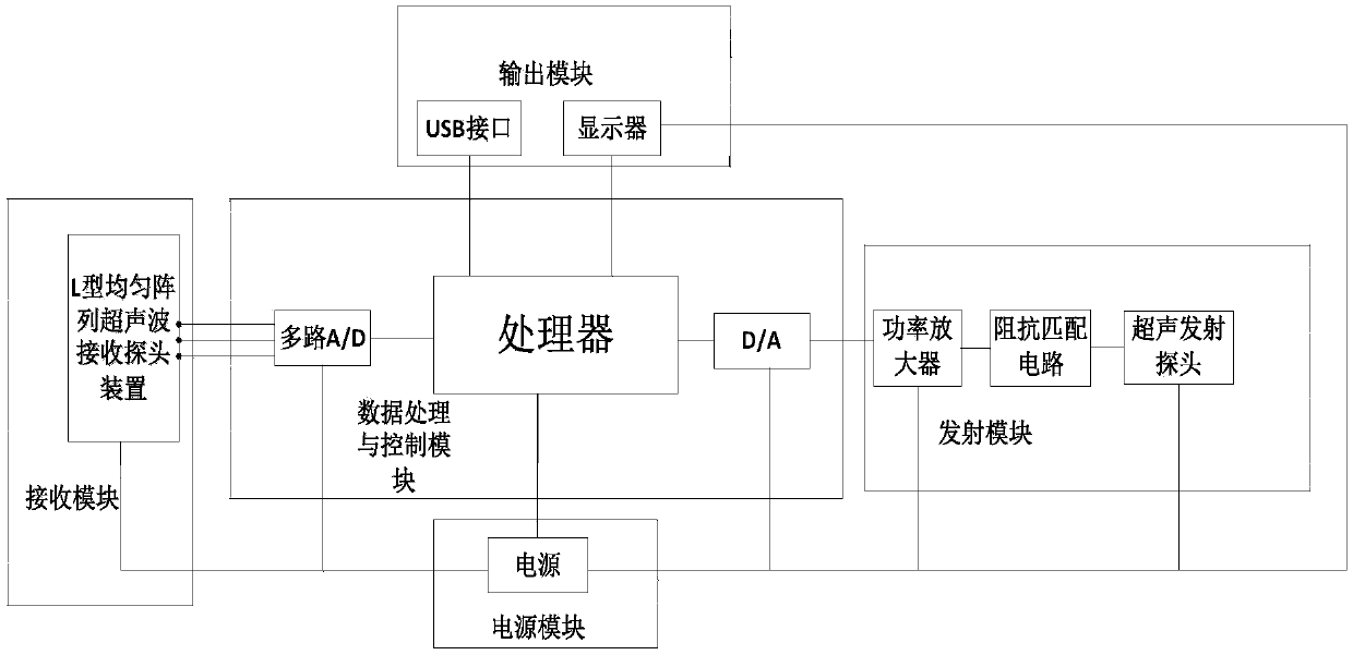 Underwater one-dimensional DOA estimation method and device based on non-circular signal and L-shaped line array